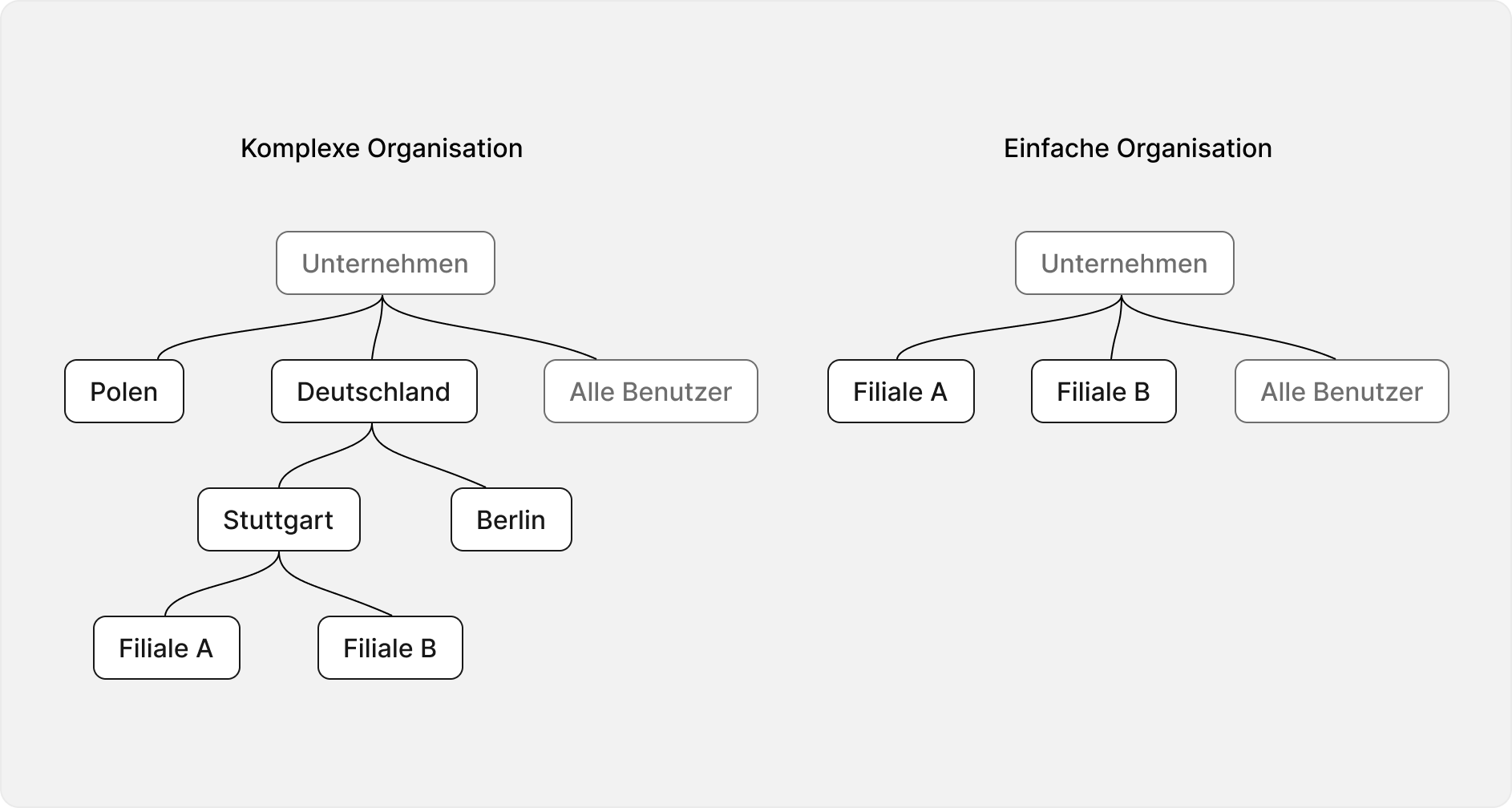 user-group-de.png
