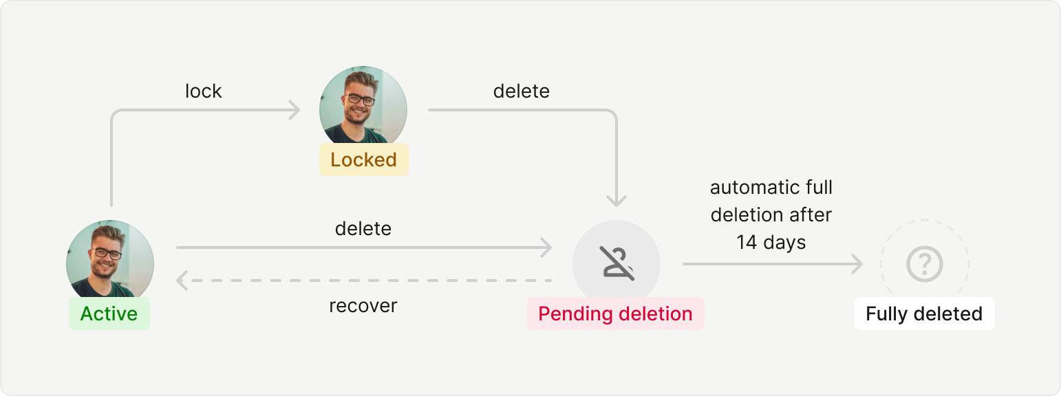 zendesk_DataAlienation.png