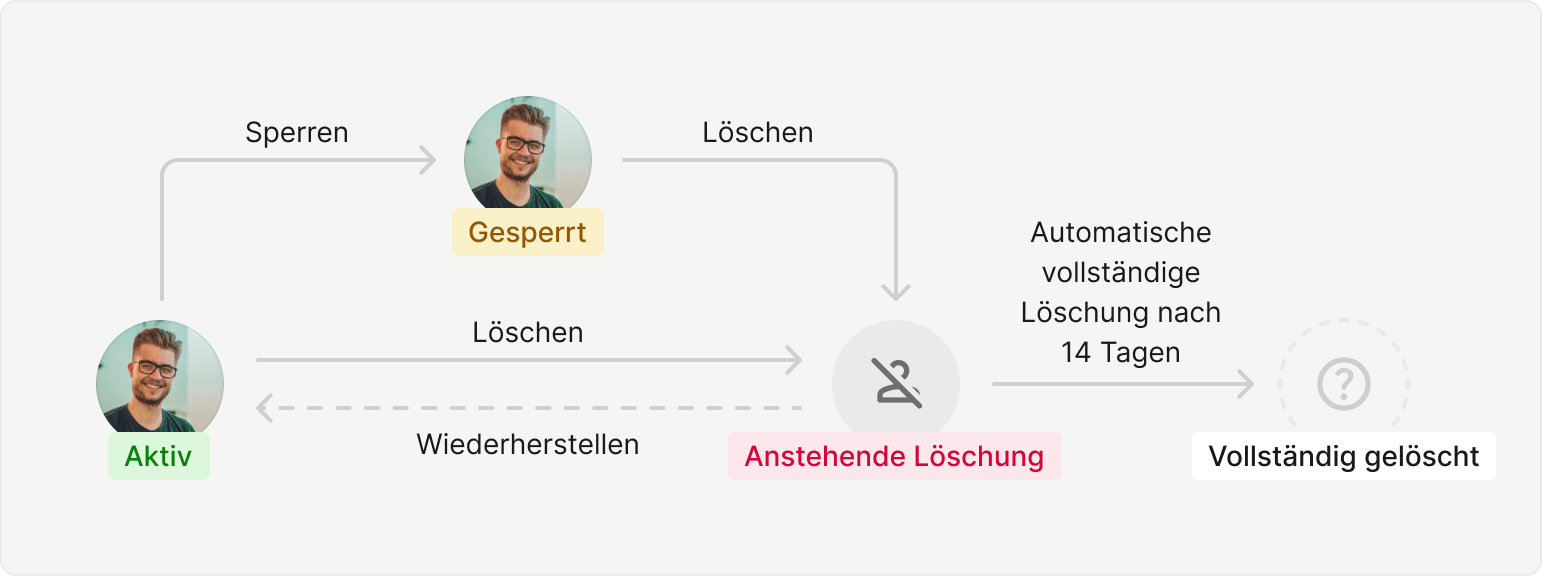 zendesk_DataAlienation_DE.png
