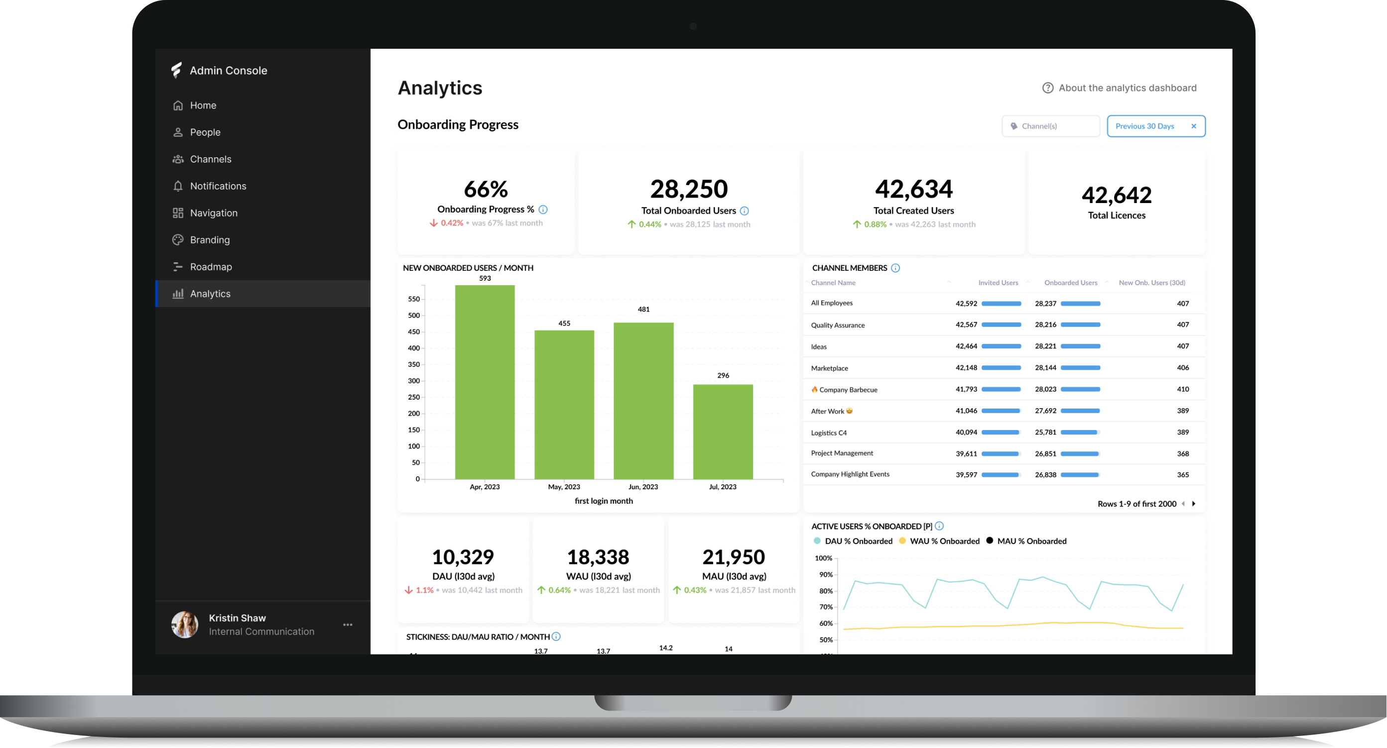 Macbookscreen-ad-analytics.png