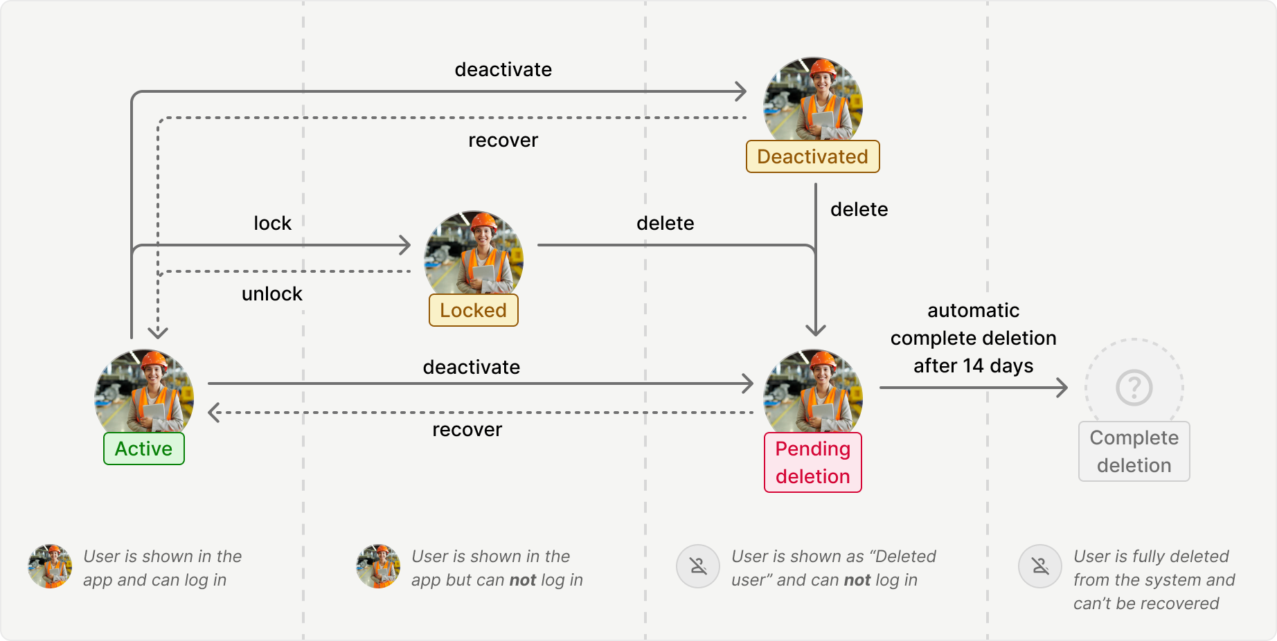 zendesk_userStates.png