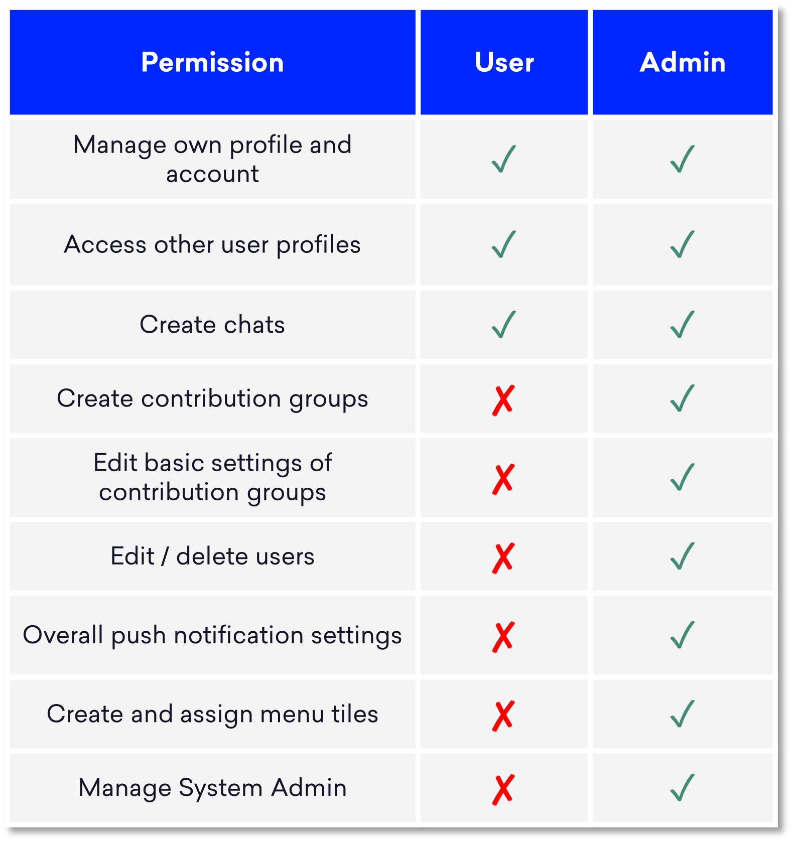 Rights_system_administrator.png